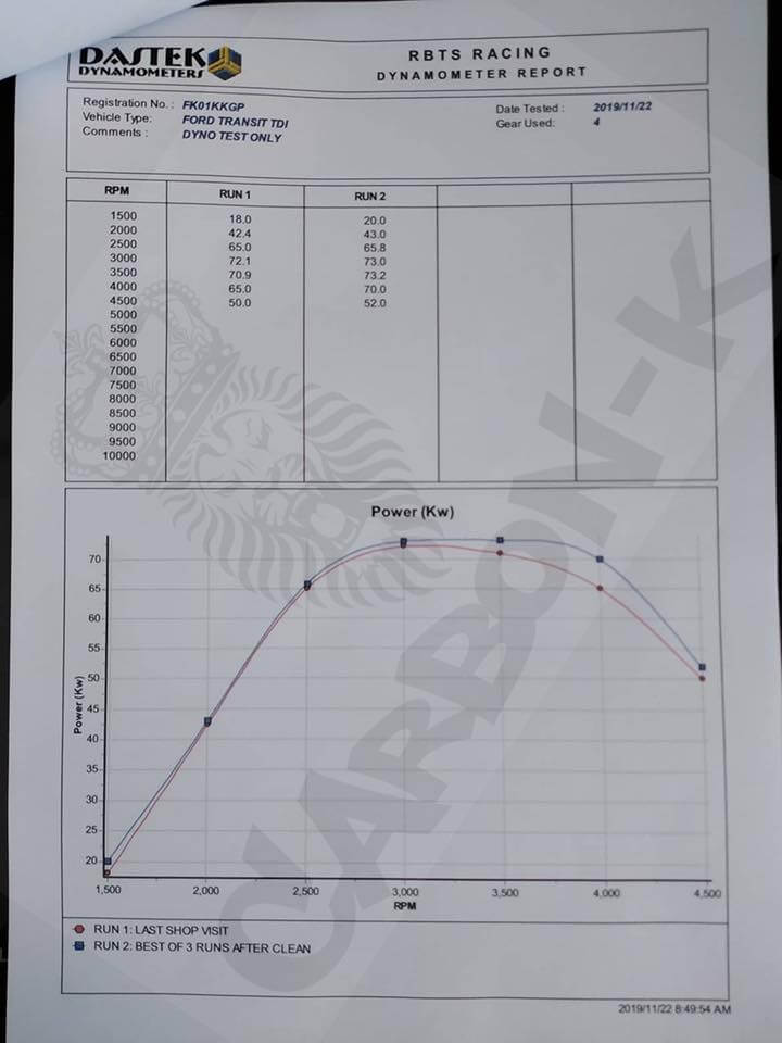 בדיקת כוח מנוע לפני ואחרי ניקוי