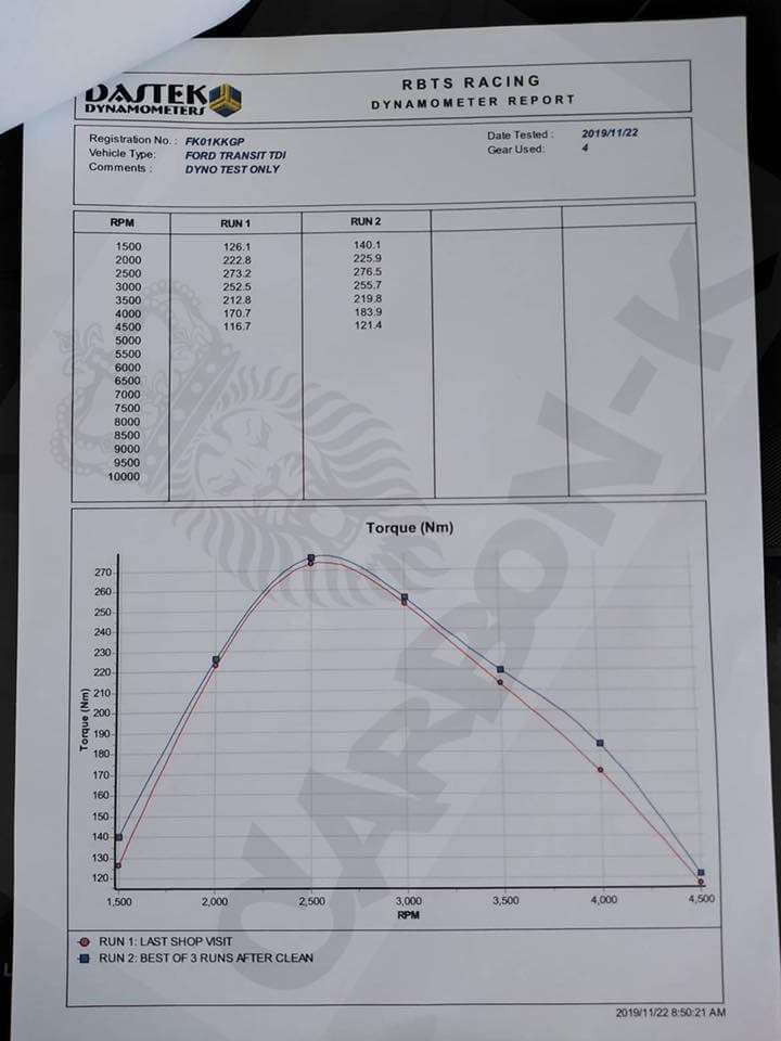 בדיקת ייעילות מצערת לפני ואחרי ניקוי